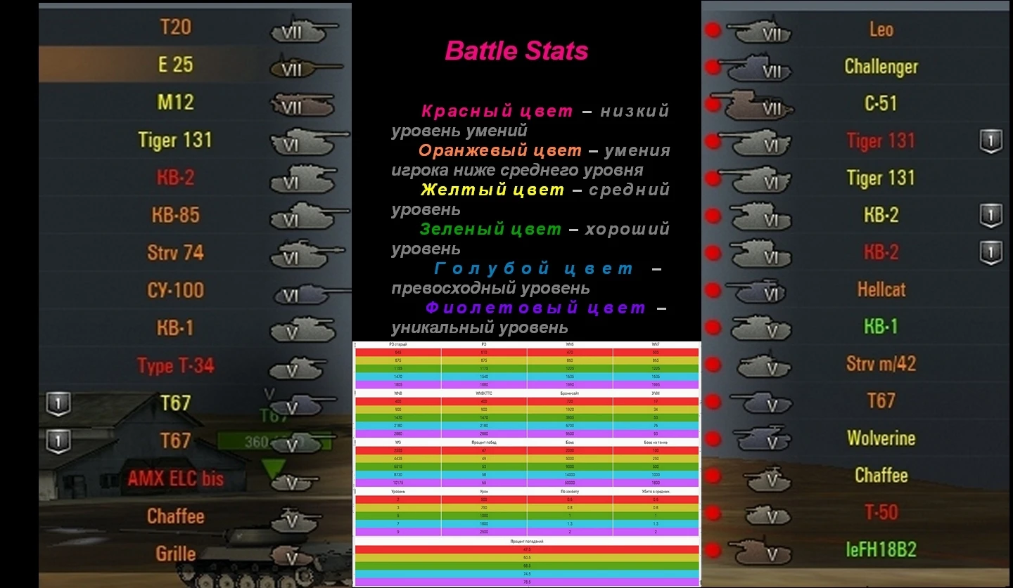 World of Tanks "Battle Stats v2.0.0_ 0.9.22.0.1"