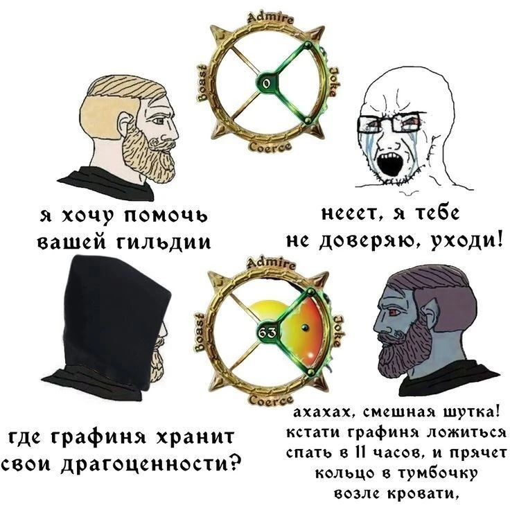 Система убеждения в обливионе наглядно