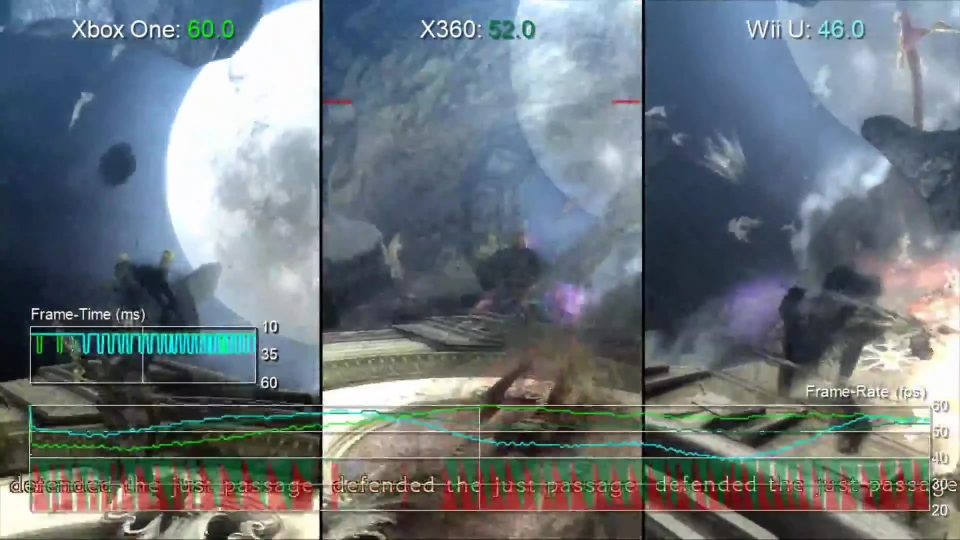 Bayonetta "Тест производительности Xbox One Back-Compat vs Xbox 360/Wii U/PS3"