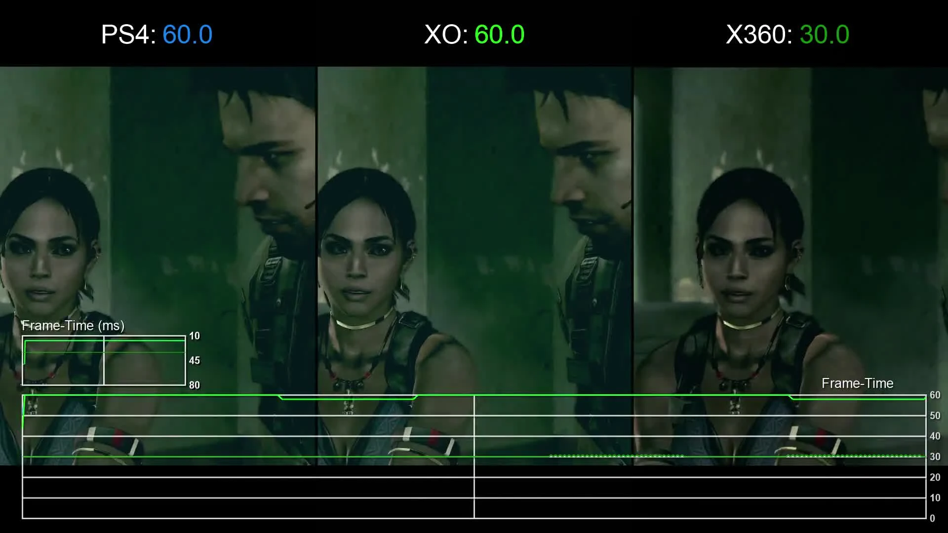 Resident Evil 5 Remastered PS4/Xbox One vs Xbox 360 частота кадров (DigitalFoundry)