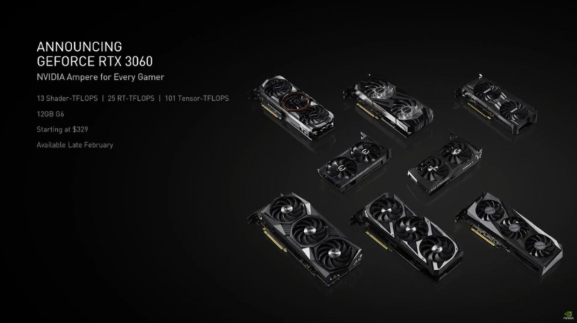 Полные характеристики Nvidia RTX 3060