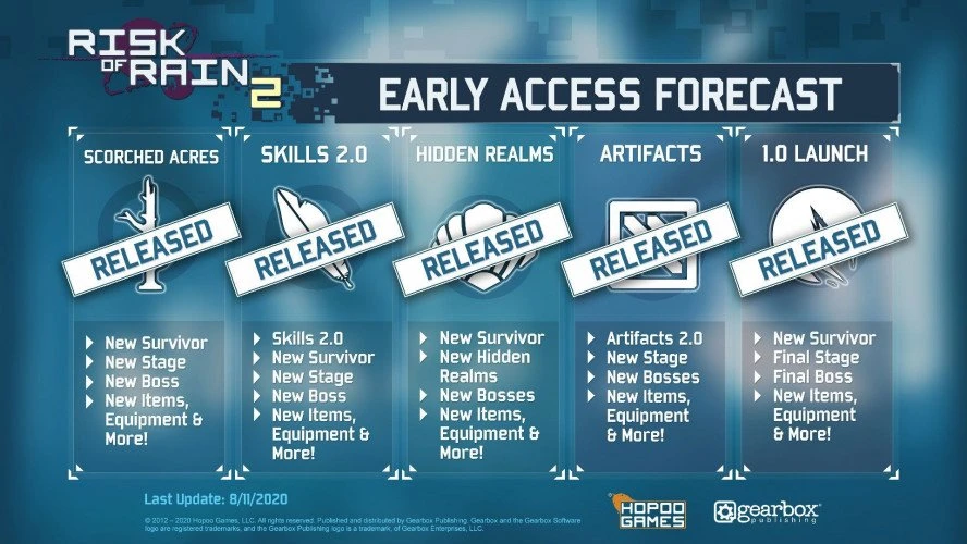 Большое обновление и платные DLC - авторы Risk of Rain 2 рассказали о будущем игры