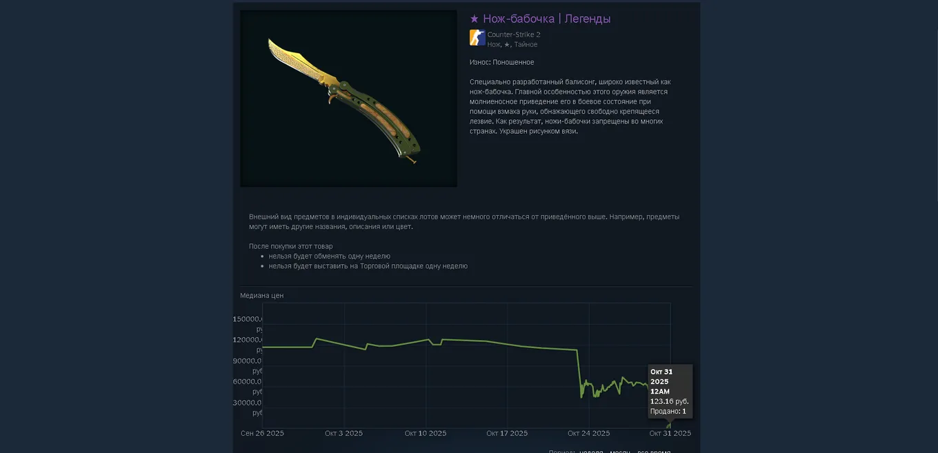 Нож-бабочку в CS2 купили за 123 рубля