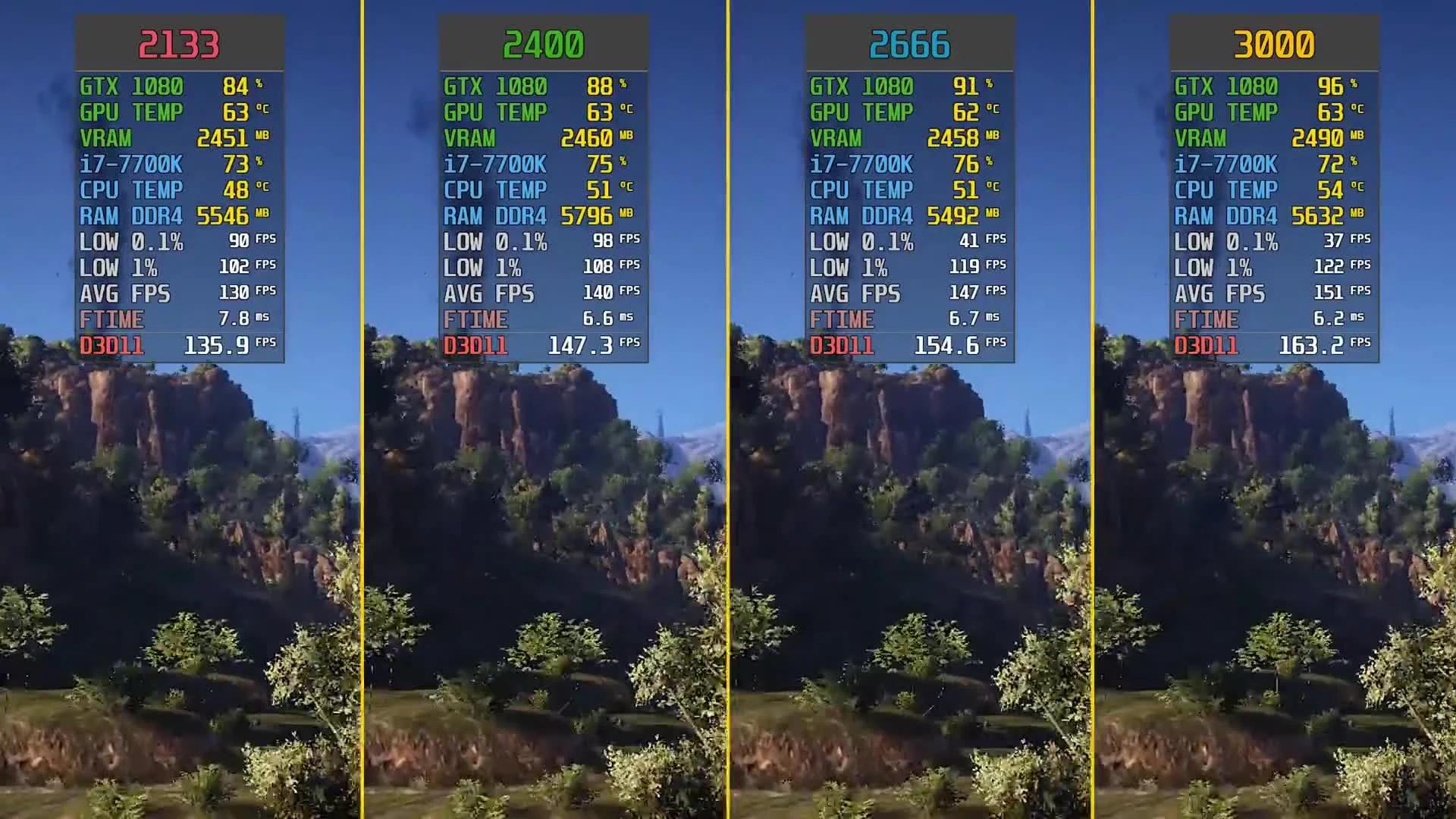 Ghost Recon Wildlands: Сравнение производительности RAM 2133 MHz vs. 2400 MHz vs. 2666 MHz vs. 3000 MHz