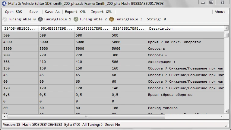 Mafia 2 "Vehicle Editor (EDS)"