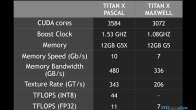 Превью NVIDIA TITAN X