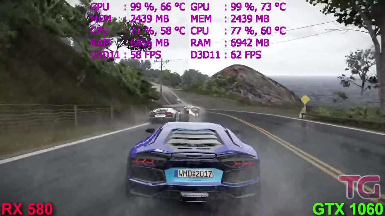 Project CARS 2 "Тест производительности RX 580 vs GTX 1060"