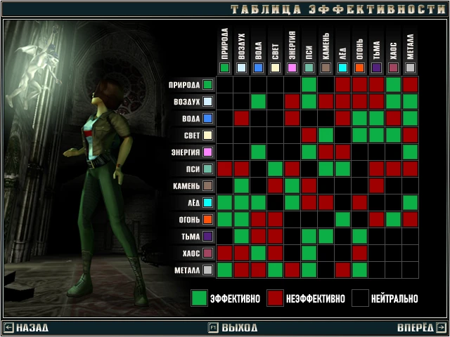 Zanzarah: the Hidden Portal "Исправленная таблица эффективности v3.0"