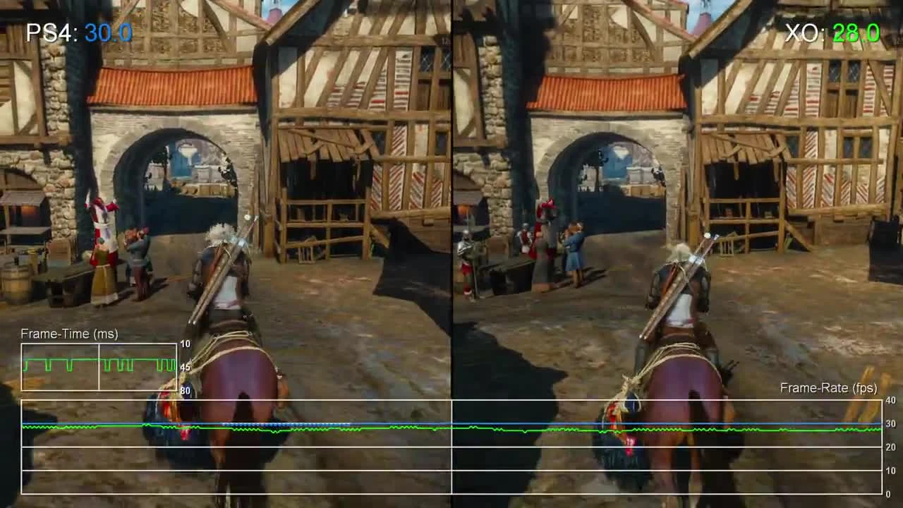 The Witcher 3 Patch 1.10 Gives PS4 Frame-Rate Test (DigitalFoundry)