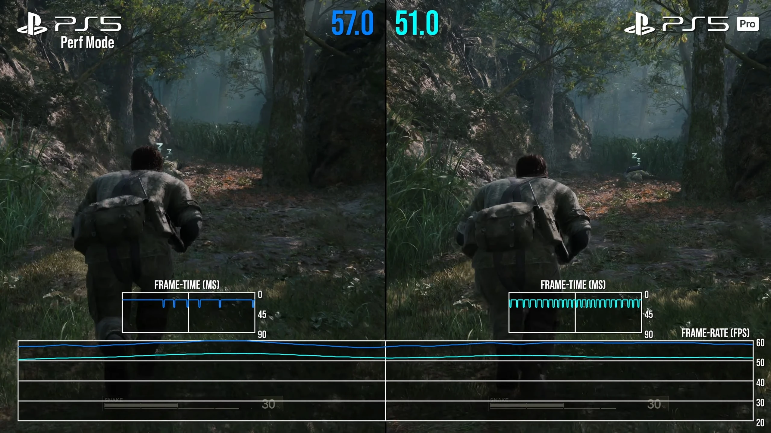 Первые тесты Metal Gear Solid Delta на PS5 и PS5 Pro выявили проблемы с производительностью