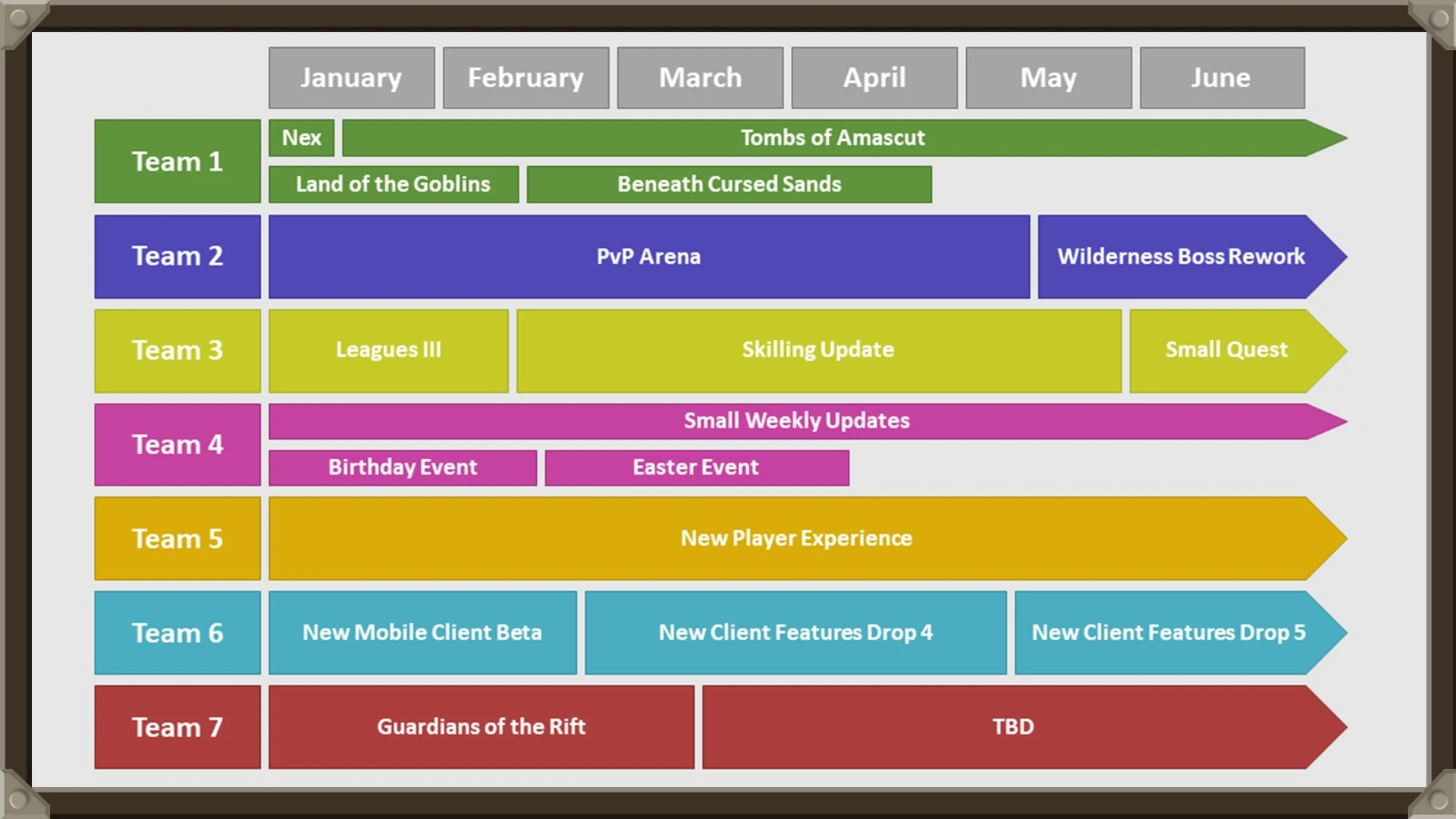 Новые квесты, мини-игра и и рейд - опубликована дорожная карта Old School RuneScape