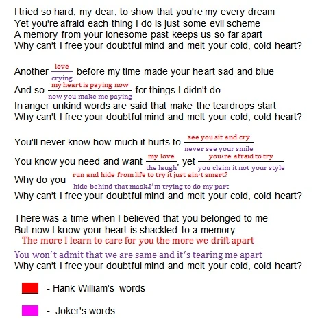 Batman: Arkham Origins "DLC Cold, Cold Heart End Titles Song of Joker"