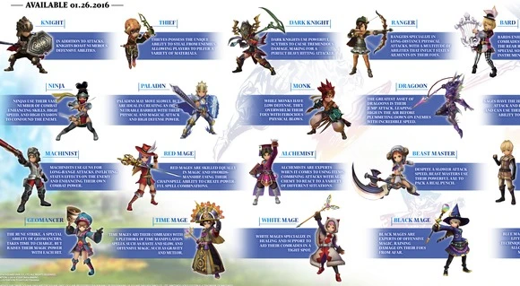 Инфографика демонстрирующая 21 профессию из Final Fantasy Explorers