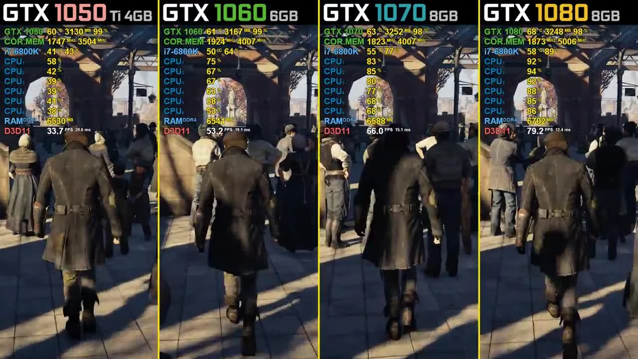 Assassin's Creed: Syndicate - GTX 1050 Ti vs. GTX 1060 vs. GTX 1070 vs. GTX 1080