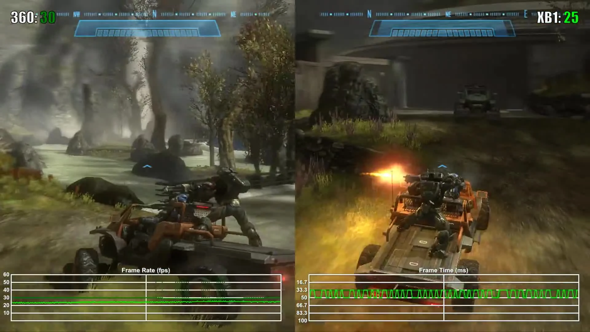 Halo Reach Xbox One Backwards Compatibility Frame Rate Test
