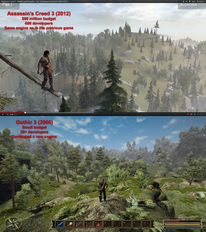 Разница в графике