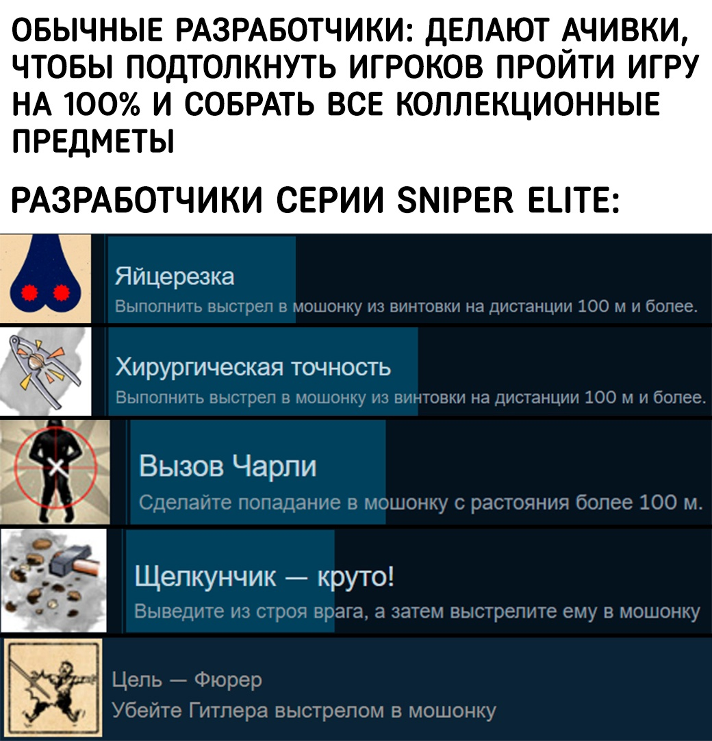 Ачивки в Sniper Elite