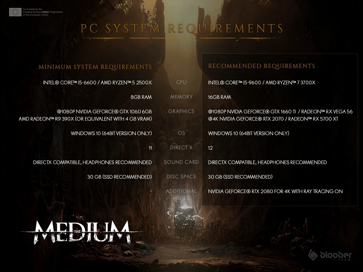 Официальные системные требования The Medium