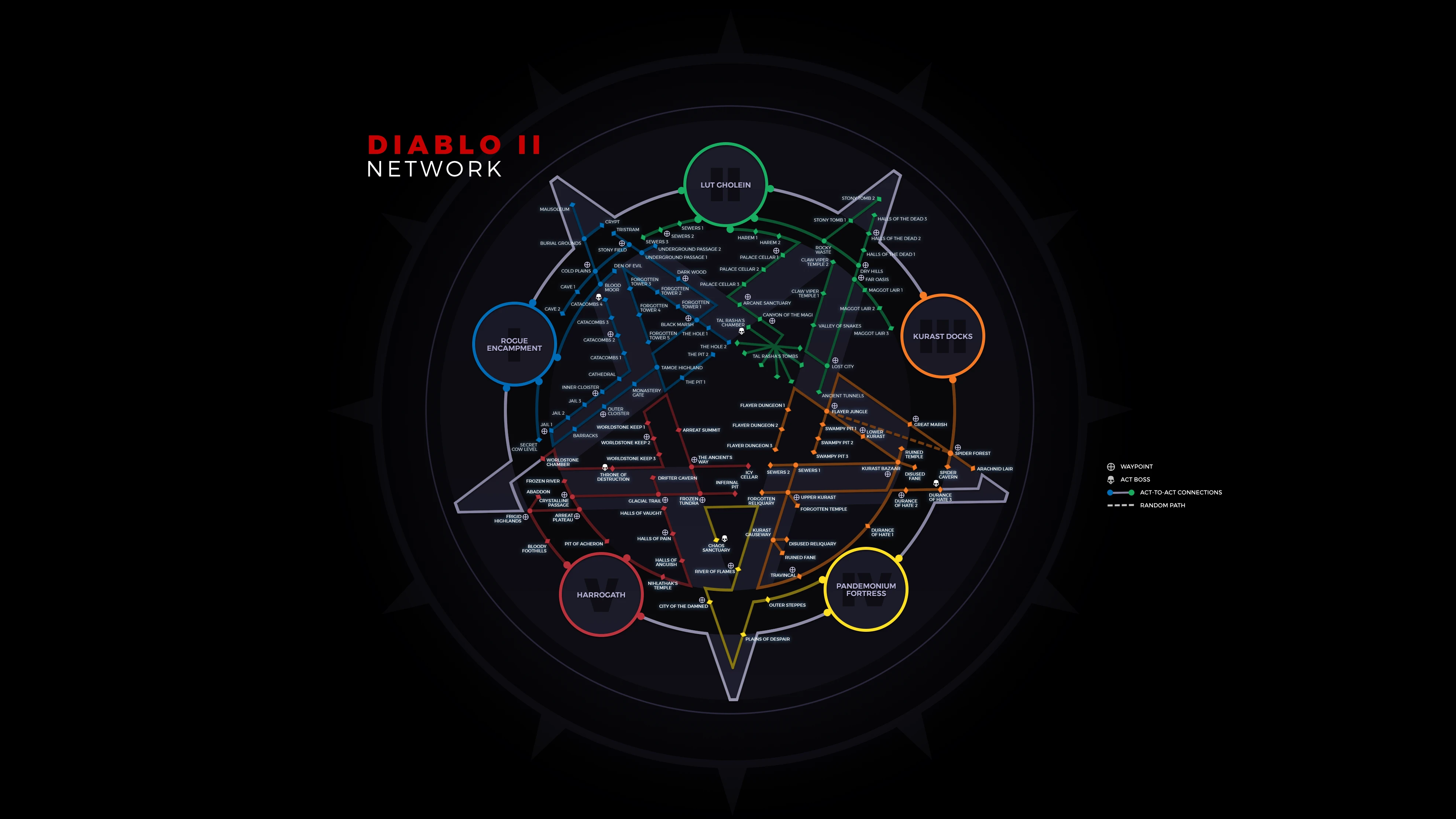 Diablo 2: Resurrected "Компендиум"