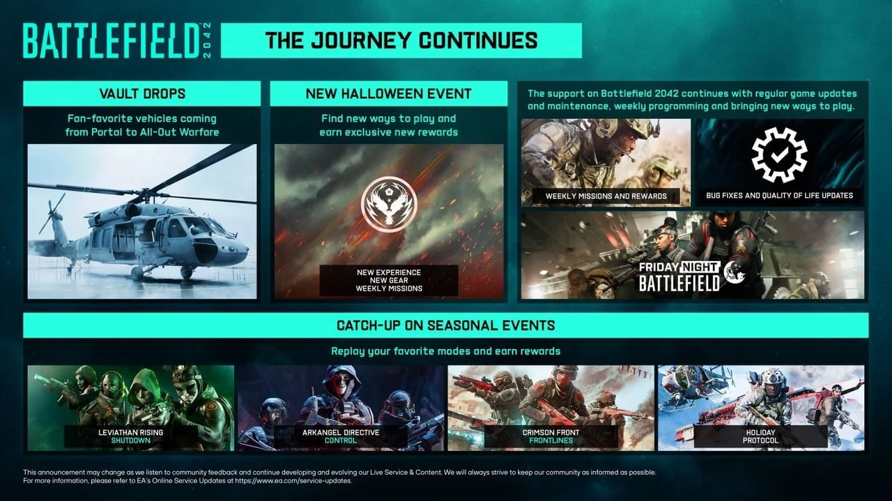 EA повторно подтвердила прекращение поддержки Battlefield 2042 новым контентом