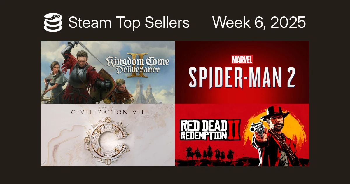 Kingdom Come: Deliverance 2 и Marvel's Spider-Man 2 возглавили чарт продаж Steam за прошлую неделю