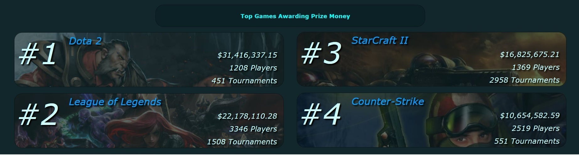 Ставки на StarCraft II – нестареющая классика беттинга Ставки на StarCraft II – нестареющая классика беттинга