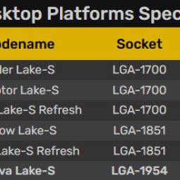 Концепт чипа