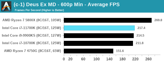 Процессор Intel Core i7-11700K провалил тесты производительности 9 09zuejD9qCXUz4FrKO526g