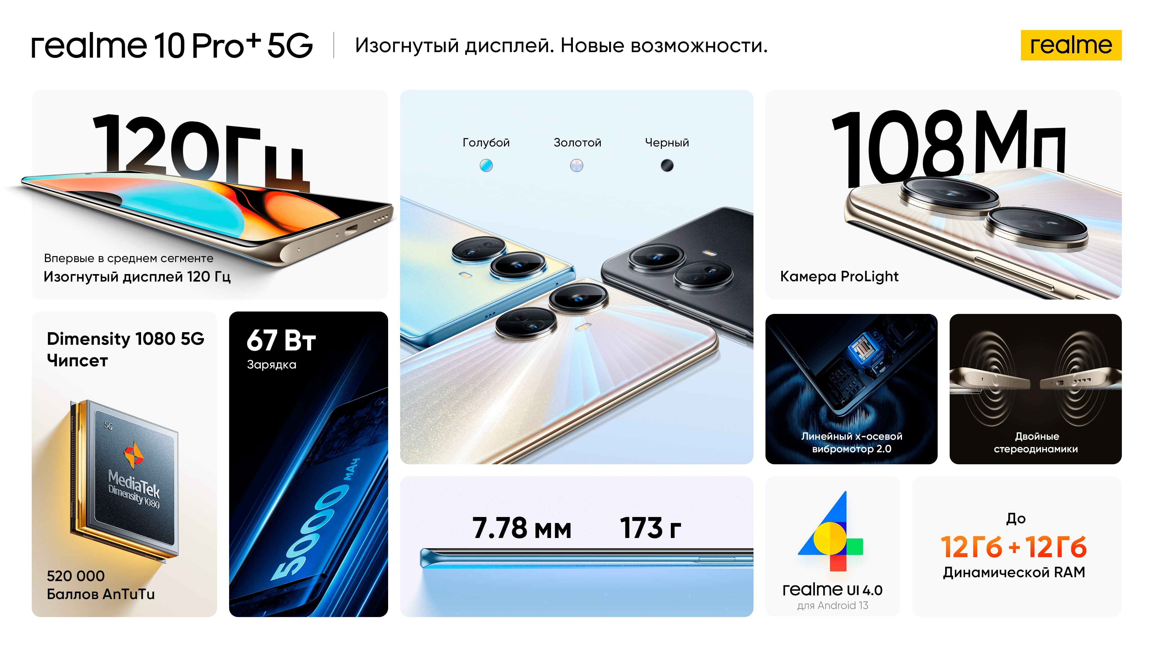 Официально представлены смартфоны realme 10 Pro и 10 Pro+
