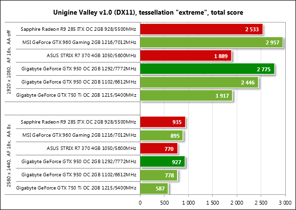 Блок питания для geforce gtx 1060. Блок питания для gtx 1050 ti. 1050 ti потребление ватт. Gtx 1050 какой блок питания нужен. Gtx 1060 6 gb процессор подходящий.