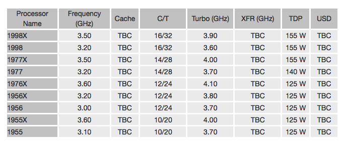 120422 amd ryzen threadripper specs 1