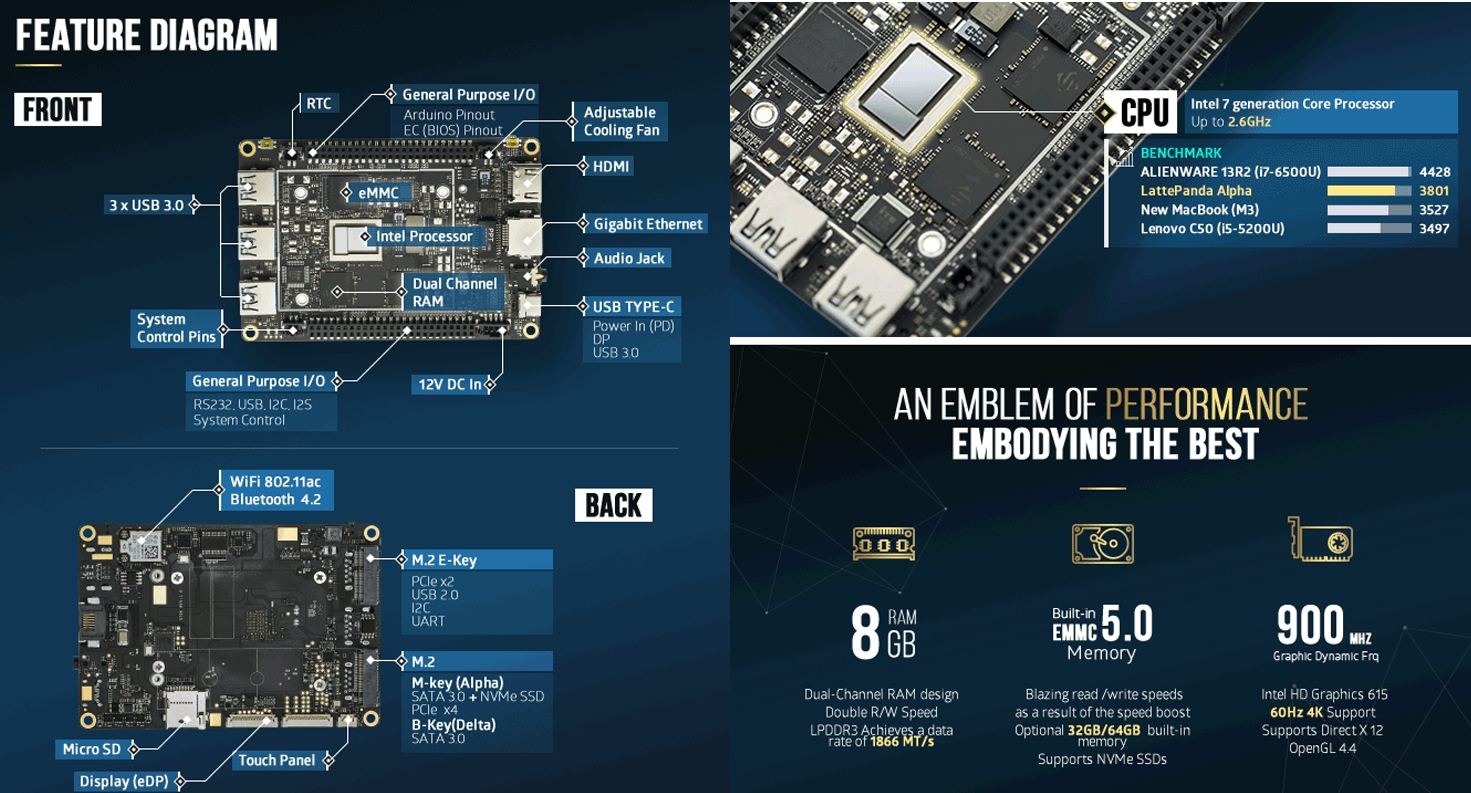 Intel uhd graphics 620. Самые распространенные oc yf gr. Intel hd graphics 615. Intel core m3-8100y. Lattepanda распиновка.