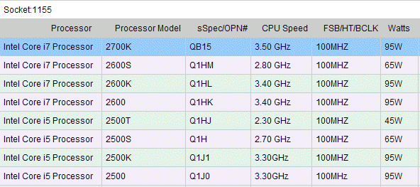 Табличка 12 поколения процессоров интел. Как определить поколение процессора. Как посмотреть какой процессор на компьютере. Поколения процессоров intel core таблица. Процессоры amd поколения таблица.