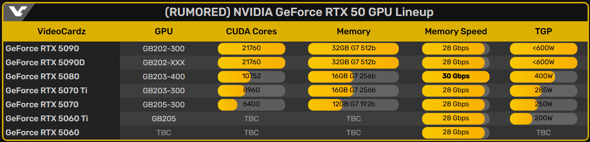 3070 ti размеры. Rtx 3070 ti характеристики. rtx 3070 ti. 3070 мощность терафлопс. rtx 3070 характеристики.