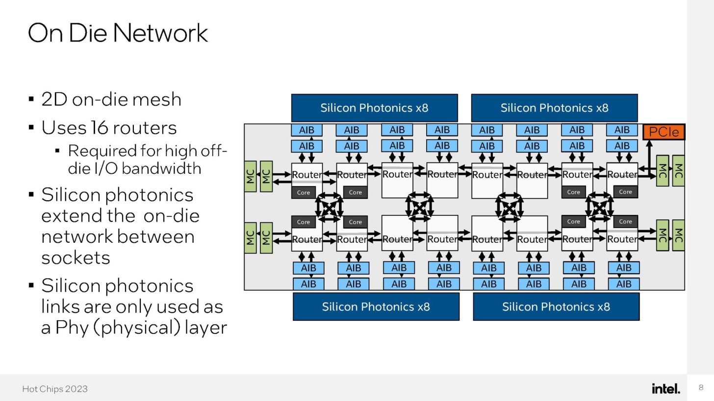 Intel представила процессор на 8 ядер и 528 потоков на базе RISC ...