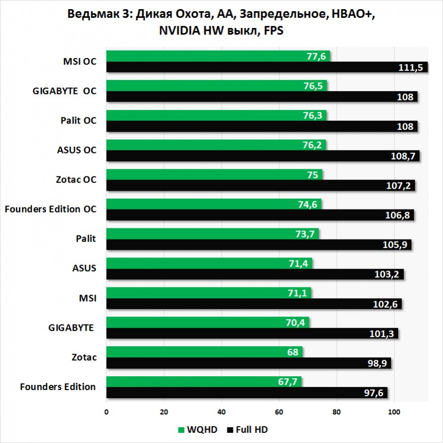 Максимальная температура видеокарты gtx 780 ti. Gt 560 gpuz. Nvidia quadro p6000-grafikkort 24 gb. Gtx 660 ti характеристики. Нормальная температура видеокарты gtx 1650.