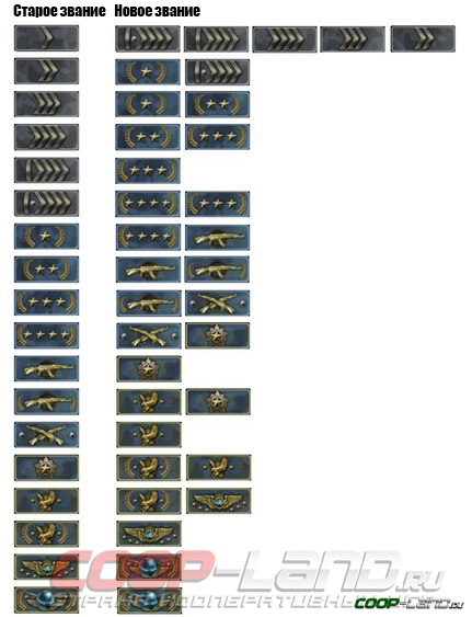 Новая система званий в Counter Strike: Global Offensive