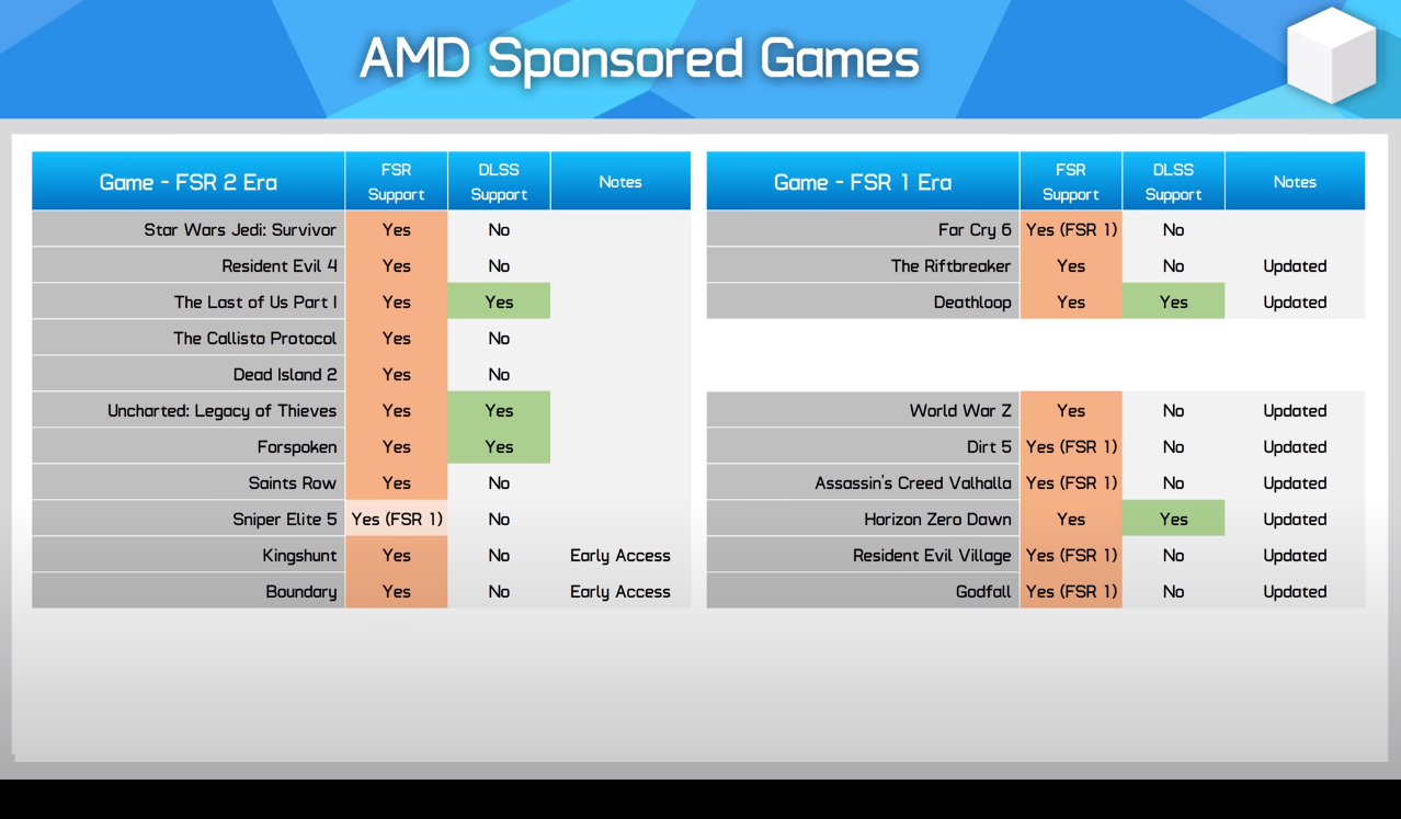 Digital Foundry AMD платит разработчикам за отсутствие DLSS