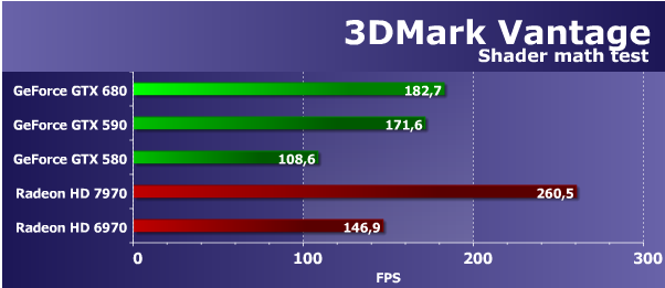 амд против нвидиа. нвидиа vs amd. видеокарты nvidia и amd. Nvidia против. Amd nvidia.