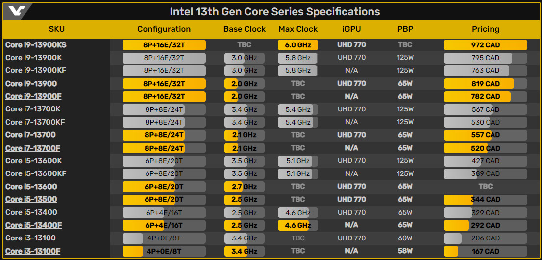 процессор i9. Intel i9 13900. Core i9 13900ks. Core i9 13900ks. Intel core i9-13900ks.
