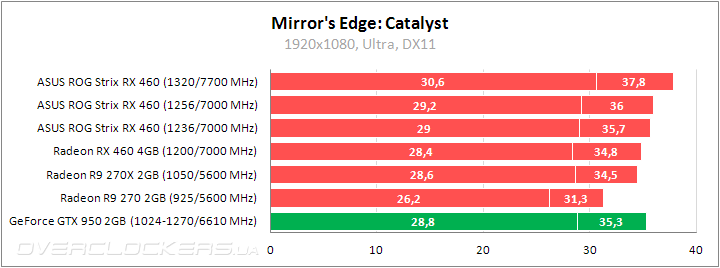 ASUS ROG STRIX-RX460-O4G-GAMING
