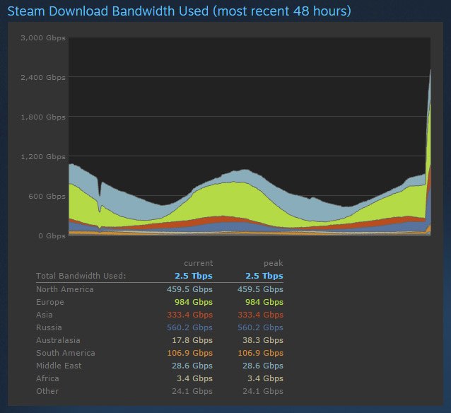 R. N use. Факториал рисунок. Tcp порт. Yii php framework.