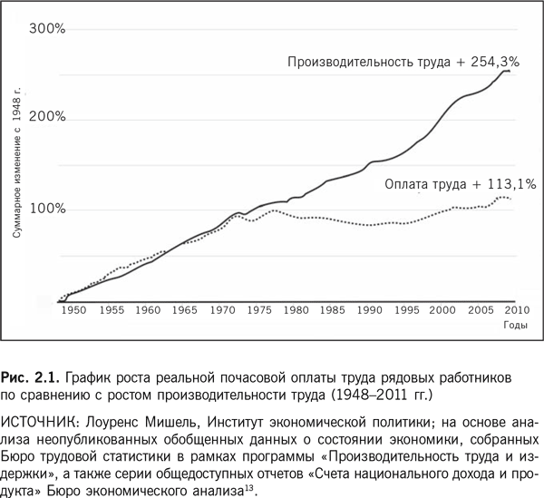 МЕТОДЫ ИЗМЕРЕНИЯ ЭФФЕКТИВНОСТИ ТРУДА, Производительность труда - показатель эффе