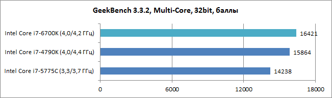 Intel_Skylake_diags6