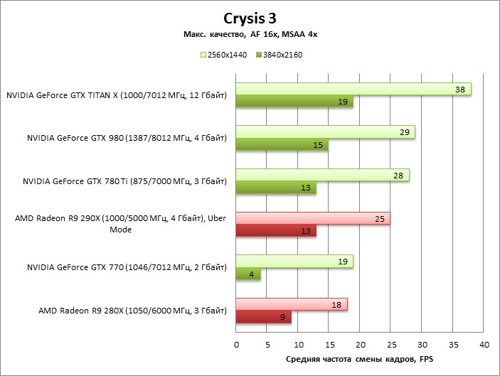 Nvidia проверить. Nvidia тест с штурмовиками.