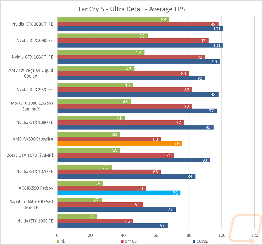 Rx590 vs 1060. Nvidia gtx 1070 или amd rx 590. Rx 590 vs rx 580. Rx590 vs 1060. Rx 590 gme 8gb.