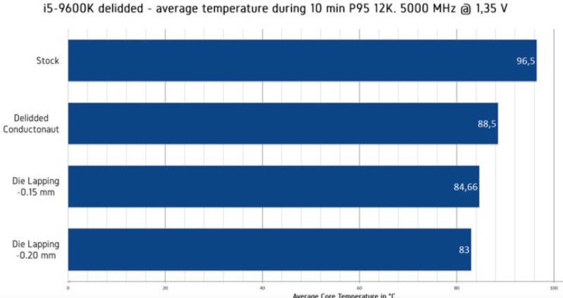 Core i5 10400 припой или термопаста?