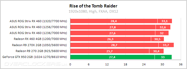 ASUS ROG STRIX-RX460-O4G-GAMING