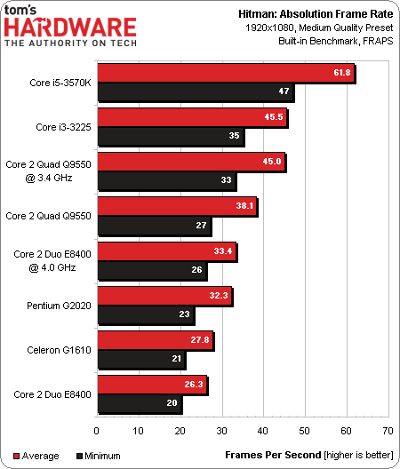 Intel pentium какие игры пойдут. интел пентиум сильвер n5000. Intel pentium какие игры пойдут. Intel pentium какие игры пойдут. Intel pentium какие игры пойдут.