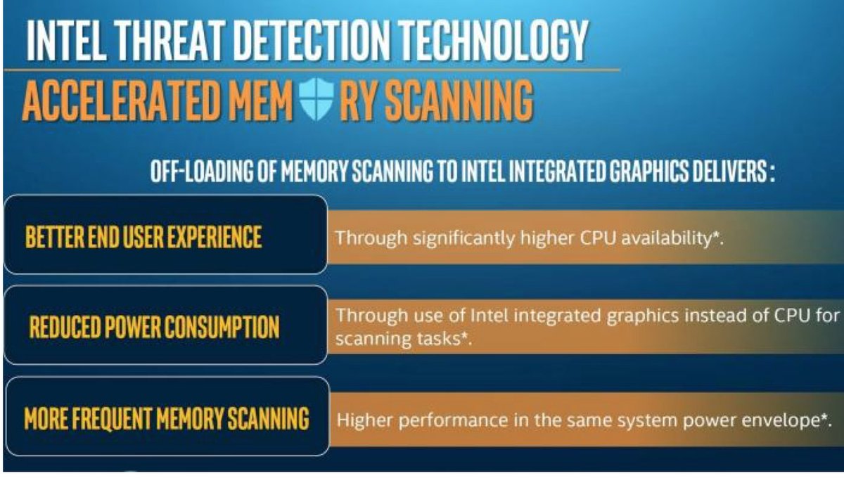 Threat detected. Threat detection system производитель. detection technology: gmo detection technology. integrated graphics. integrated graphics test.